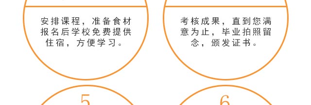 W(xu)ѻ,|ѻӖ(xn),ѻg(sh)Ӗ(xn),ѻٳɌW(xu),nʽѻӖ(xn),nѼӖ(xn)