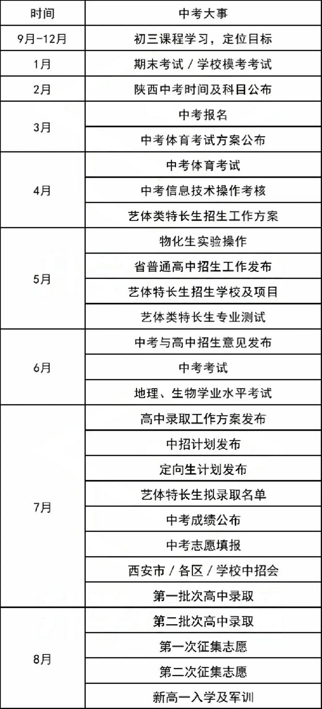 西安中考全年大事記!2024屆中考提前規(guī)劃一整年