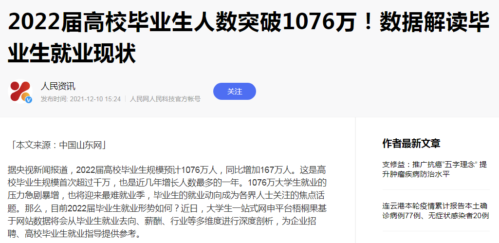 2022øУI(y)Ҏ(gu)ģ״ͻ1000f(wn)A(y)Ӌ(j)1076f(wn)