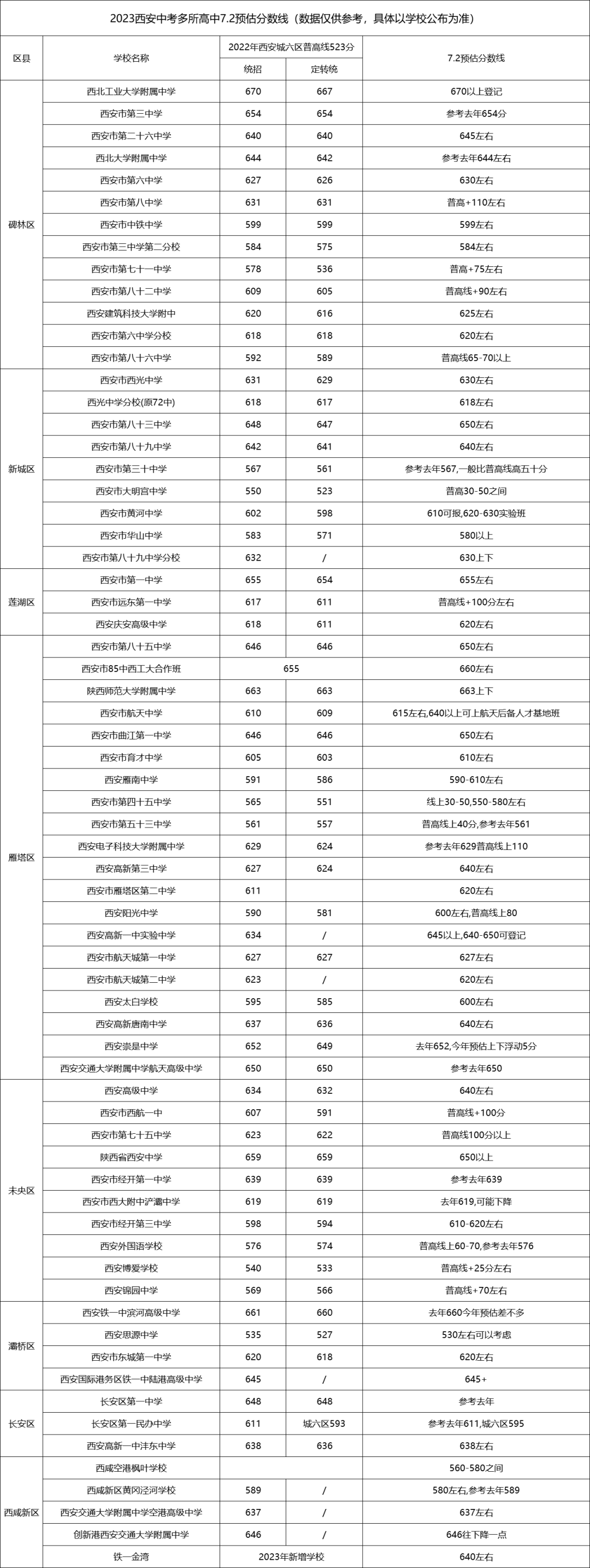 2023п7.2A(y)?jn)?sh)(xin)