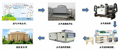 從紡織品研發到能源革命 黃國和的水汽能創新之路